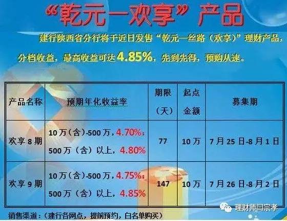 建行理财产品最新动态，创新与稳健并重，满足多元化投资需求全景解析