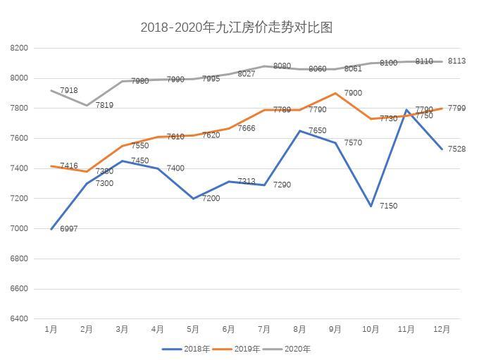 九江房价走势揭秘，最新消息、市场趋势与未来展望