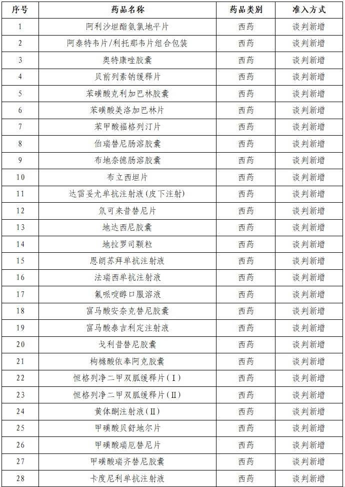 最新国家医保药品目录深度解析