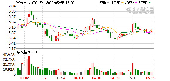 富春环保最新动态综述