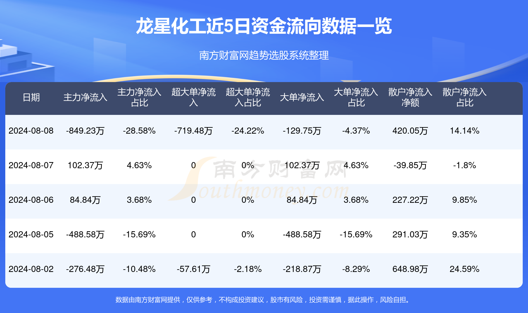 龙星化工最新消息全面解读