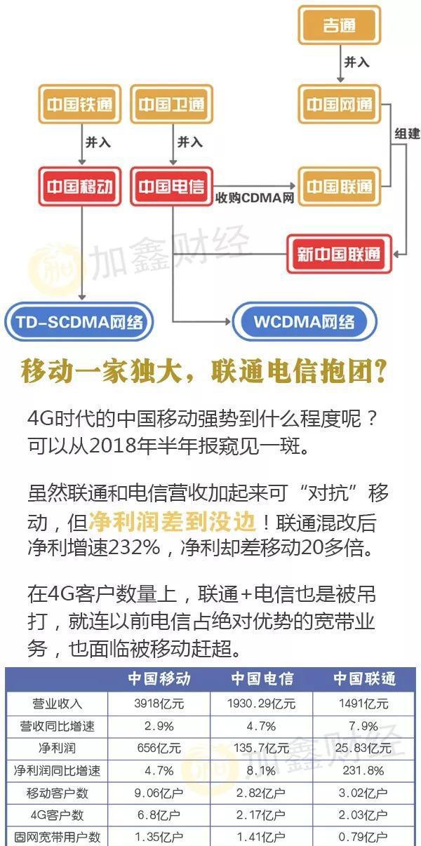 电信重组最新动态，行业格局重塑与未来市场展望