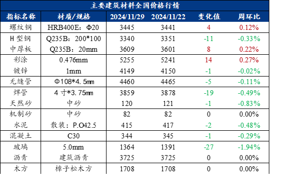 钢材价格行情深度解析，最新趋势与影响因素分析