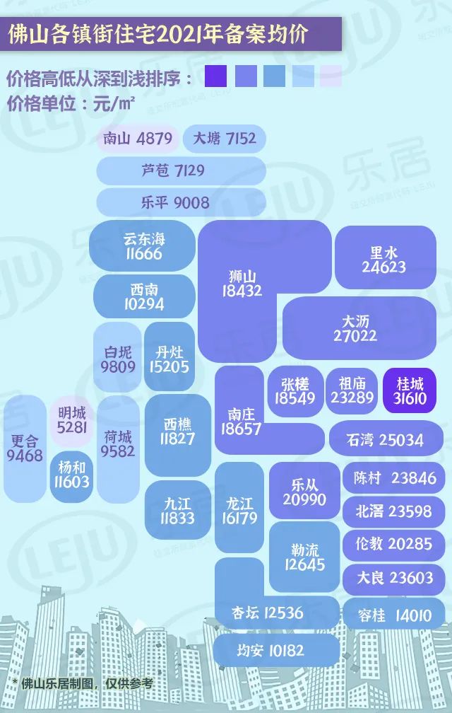 佛山房价走势揭秘，最新消息、市场分析与预测