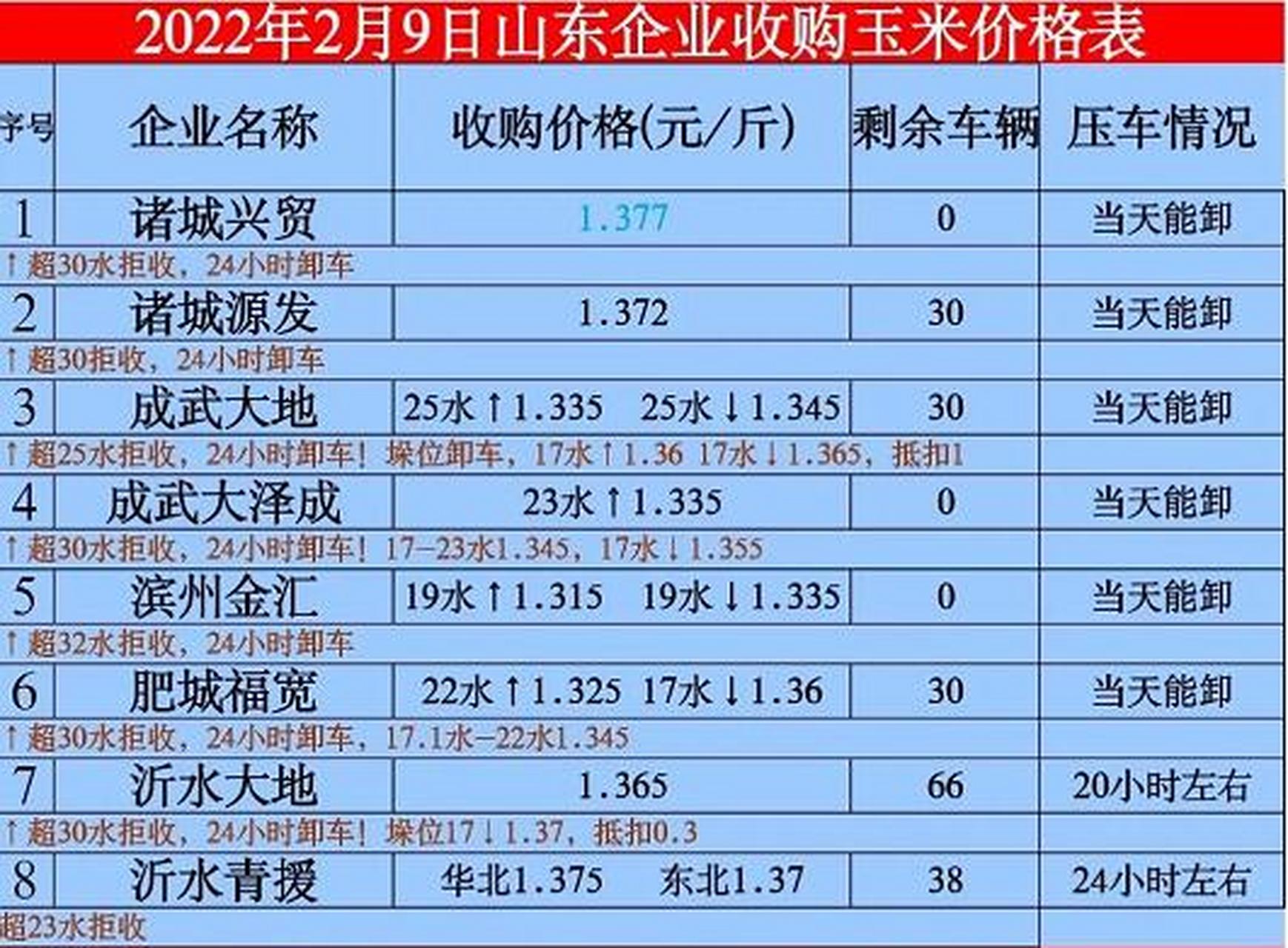 山东玉米今日最新价格走势分析