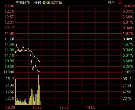 三元股份最新动态与未来展望，综合消息综述