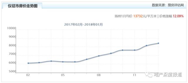 高邮最新房价动态及市场趋势解析与购房指南