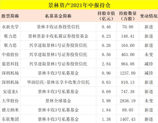 淡水泉最新持股深度解析，投资策略与持仓结构研究