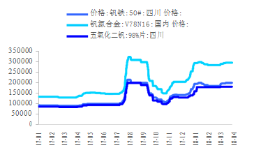 钒铁价格最新动态，市场行情分析