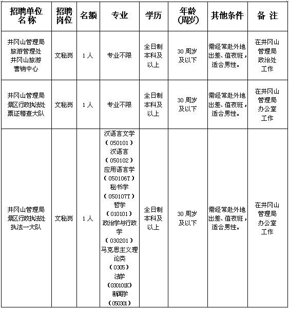 井冈山招聘网最新招聘动态深度解读与解析