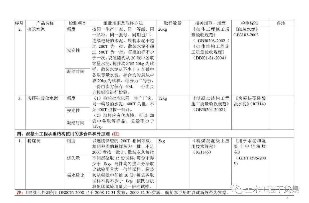 见证取样规范最新实践与探索概览