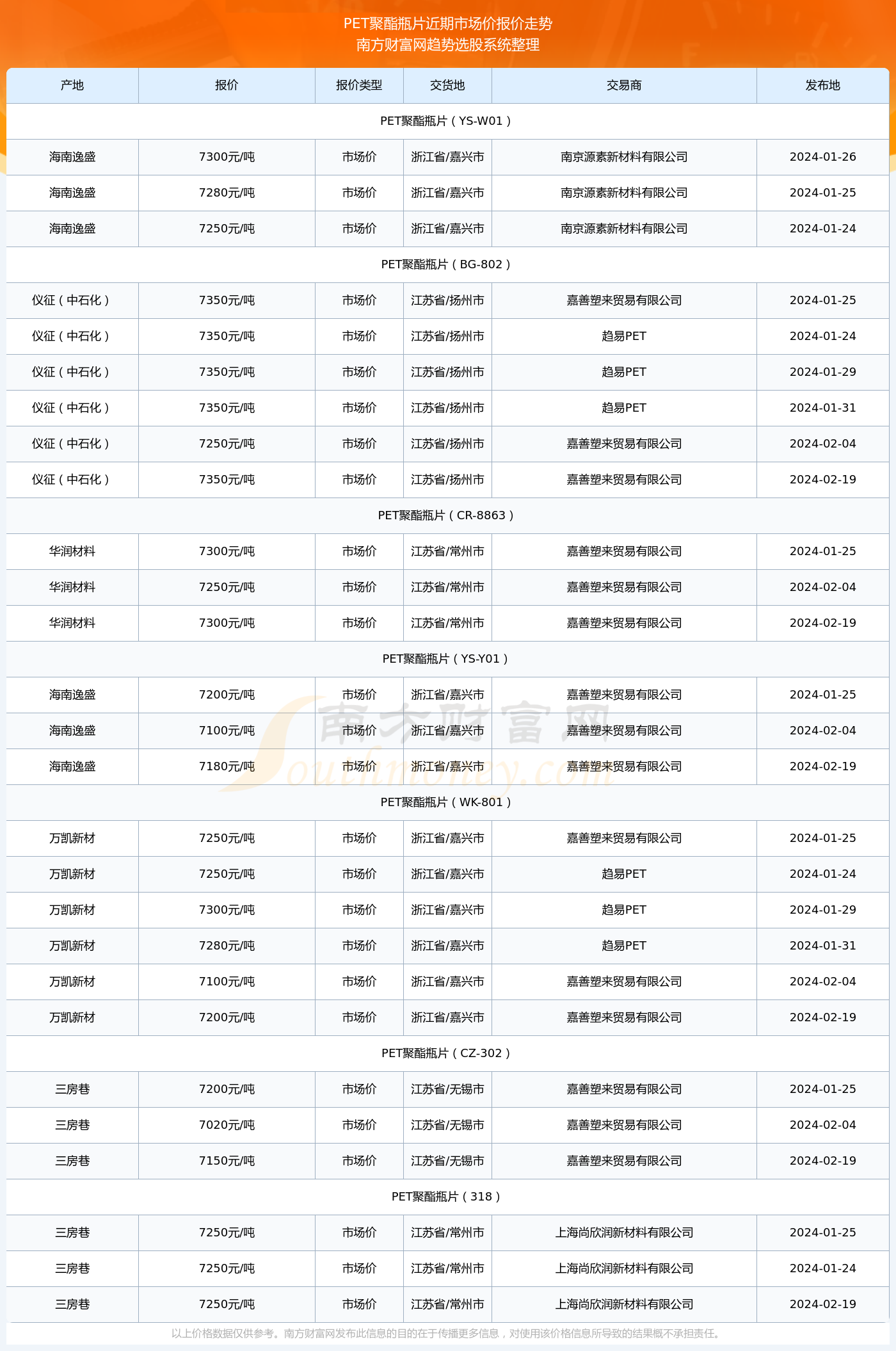 宠物市场最新价格行情深度解析