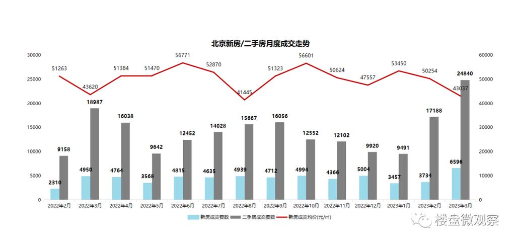 北京最新房价走势深度解析