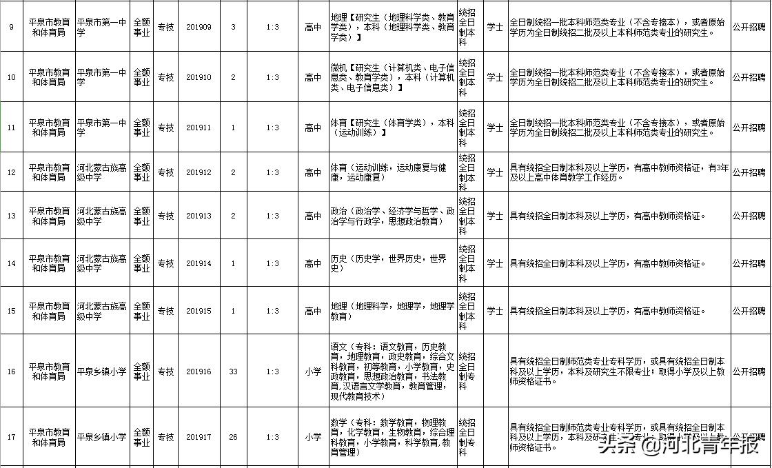 平泉最新招聘信息全面汇总