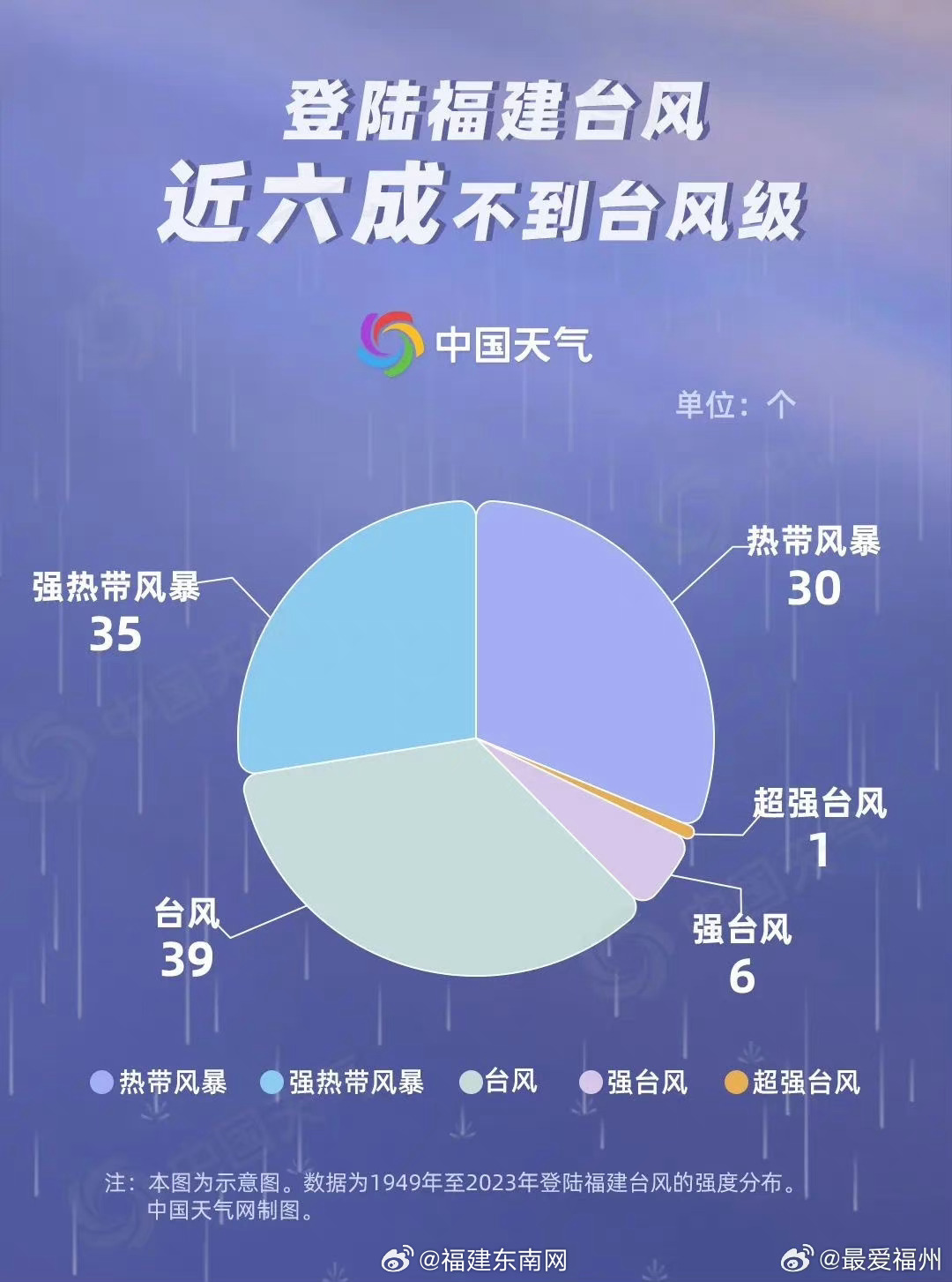 福建省台风最新动态及影响分析