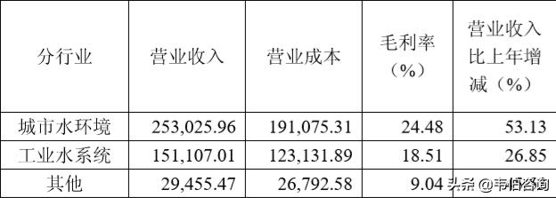 博天环境最新消息综述，动态与发展概览