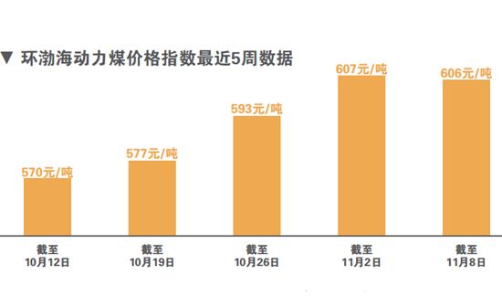 最新煤价动态及其对能源市场产生的深远影响