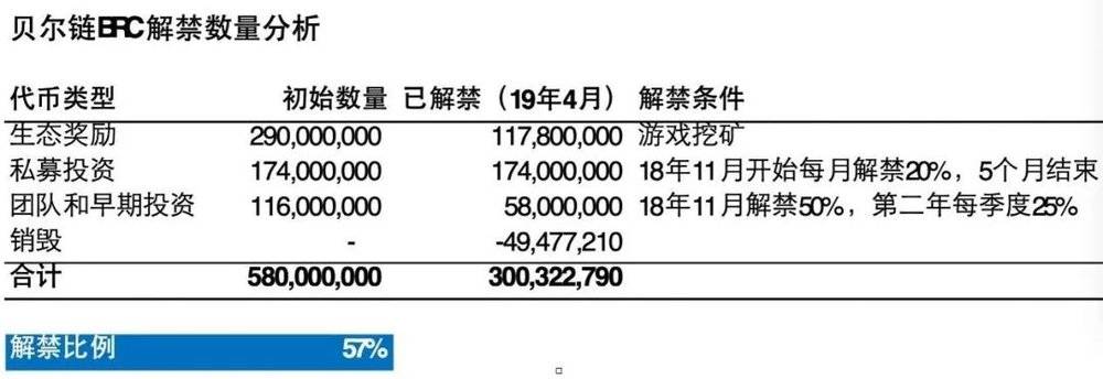 贝尔链最新价格动态与市场深度解析