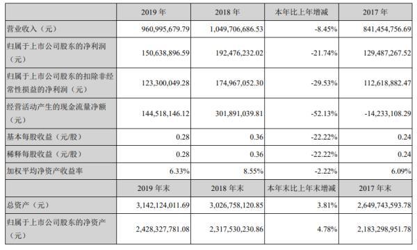 柏堡龙最新消息全面解读