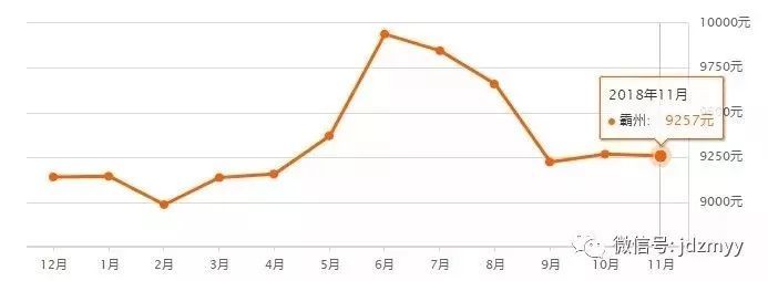 燕郊房价走势最新消息，趋势分析与未来展望