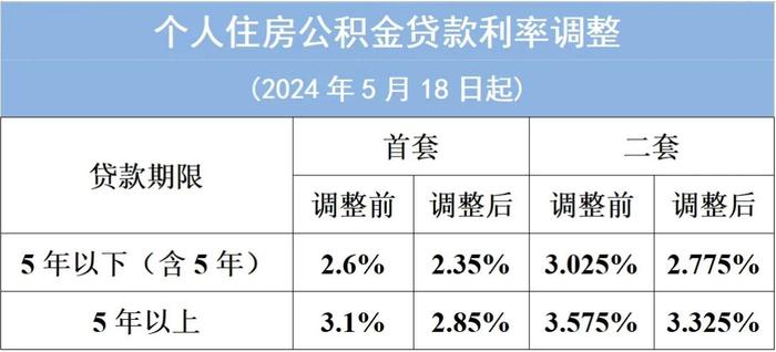 贷款最新利息，深度了解、分析与影响探讨