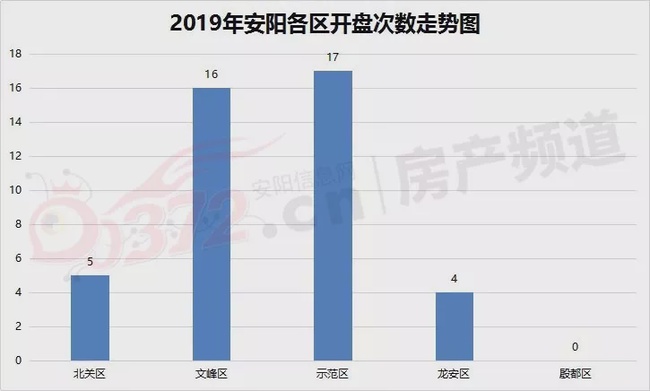 安阳楼市最新动态深度解析