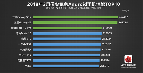 最新手机性能排行榜揭示，当今手机市场格局深度解析