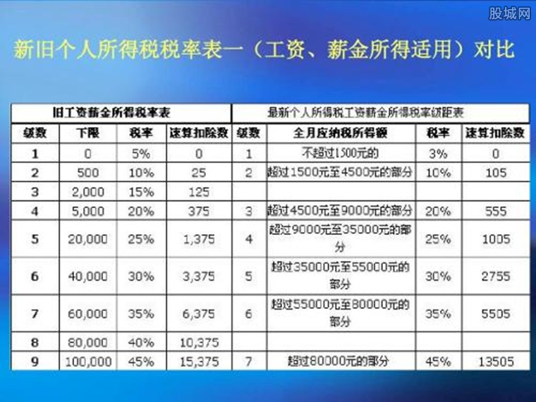 最新工资个税详解指南