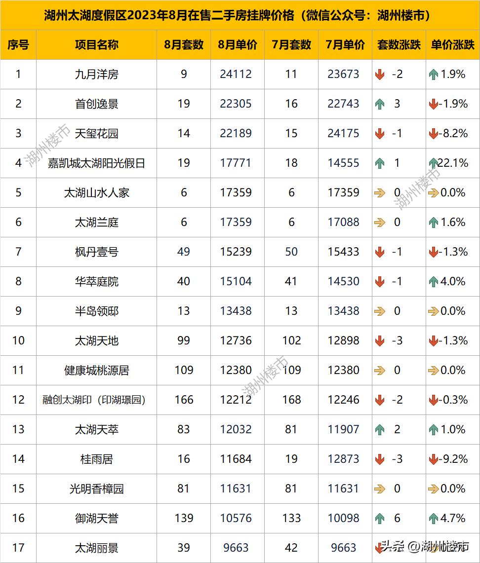 湖州房价走势揭秘，最新消息、市场分析与未来预测