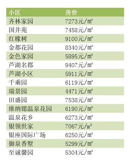 高青二手房最新信息深度解析