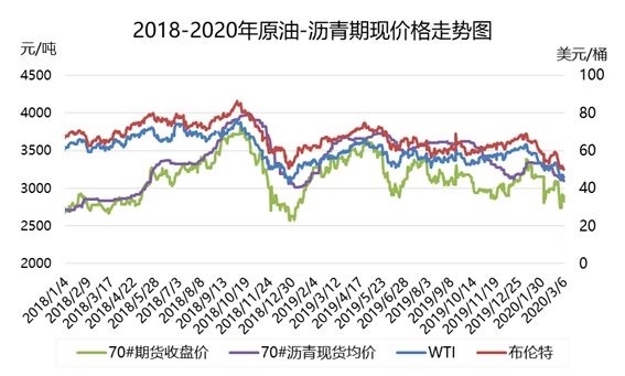 沥青期货最新行情深度解析