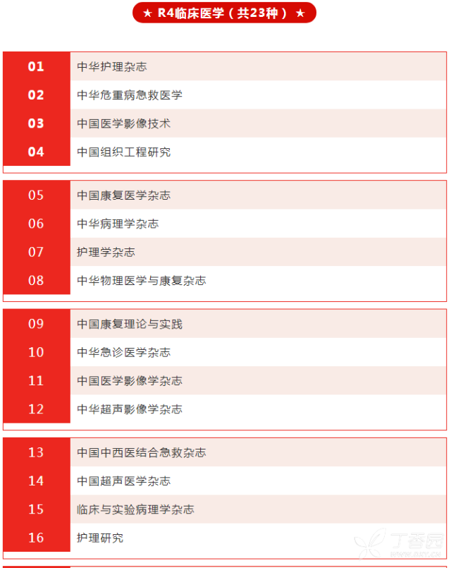 北大最新版核心引领学术评价新标杆