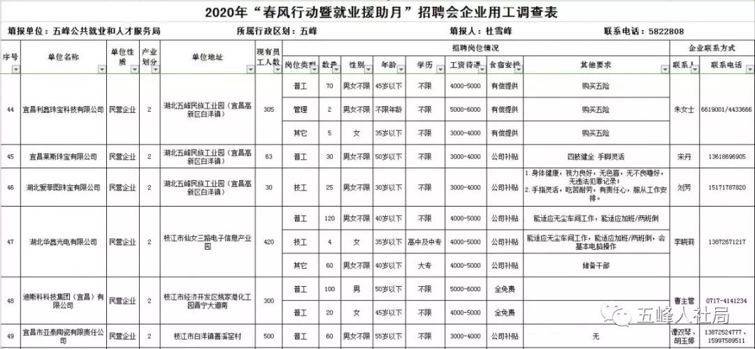 五峰招聘网最新招聘动态及其行业影响分析