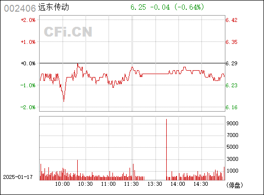 远东传动引领行业变革，塑造未来趋势的最新消息