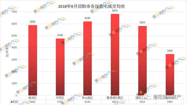 新密房价走势揭秘，最新消息、影响因素与未来展望