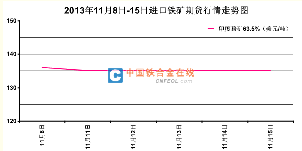 铁矿石期货最新价格动态与全球市场影响分析