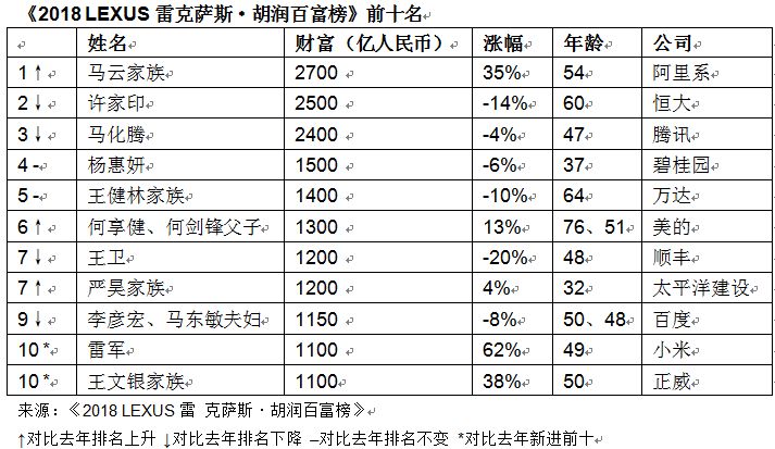 最新中国富豪榜揭示经济繁荣与变迁的脉络