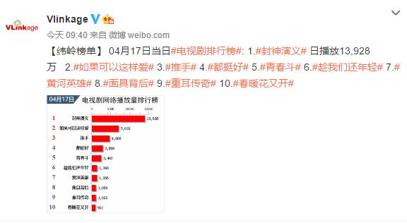 探索数字背后的媒体纪元，最新播放量的故事揭秘