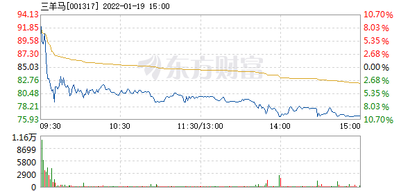 最新三马，引领时代风潮的力量