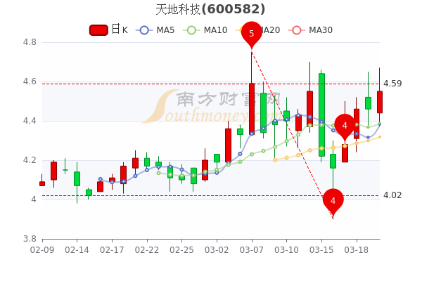 天地科技引领创新步伐，迈向科技强国新征程