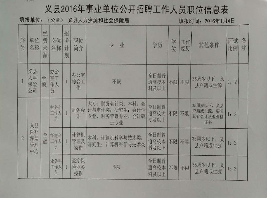 义县最新招聘信息更新，多样职位等你来挑战！