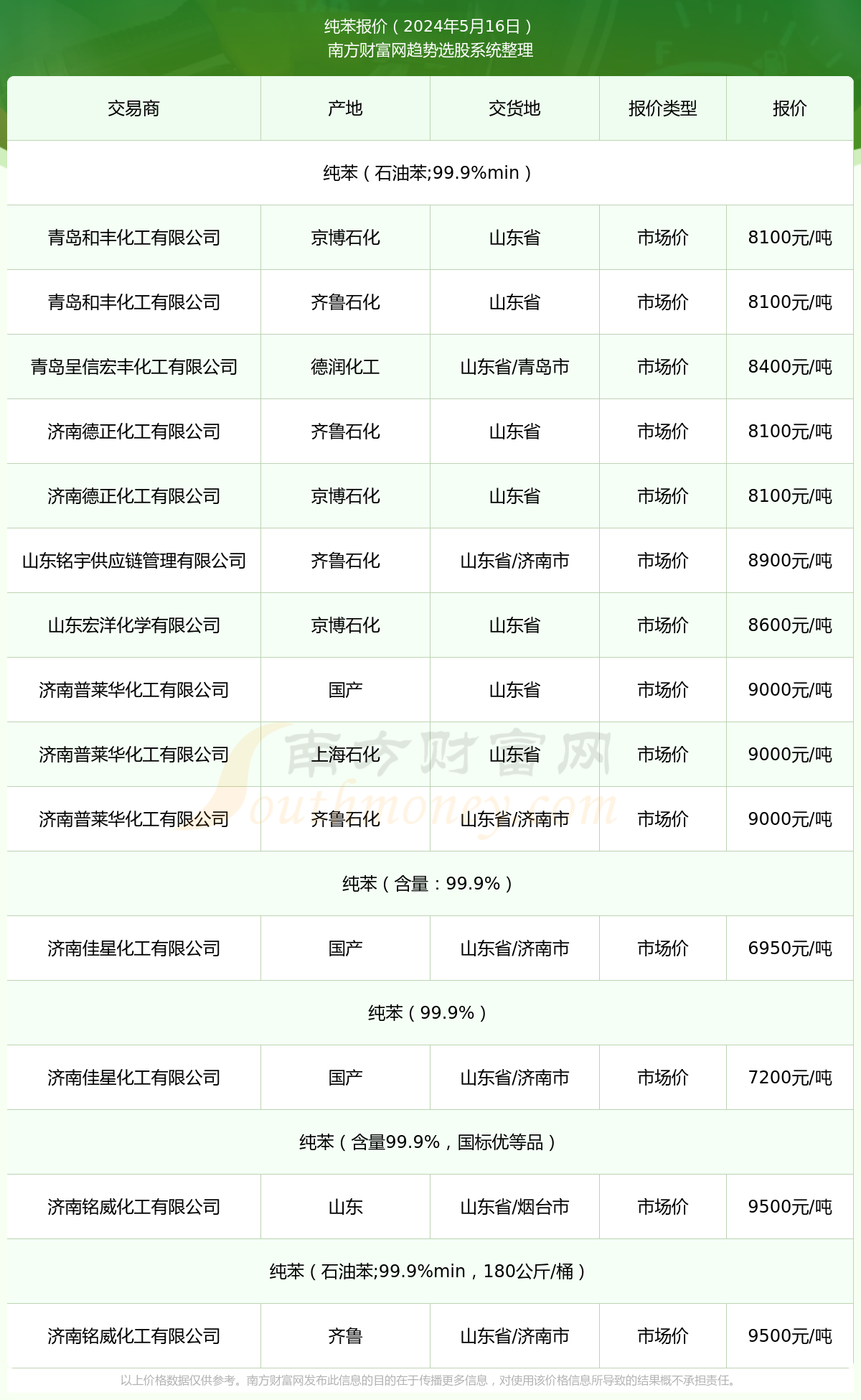 苯最新价格与市场动态深度解析