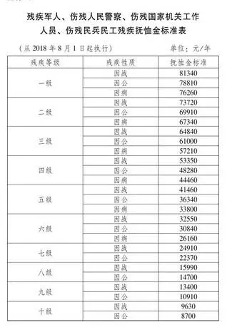 复员军人待遇最新规定深度解读与探讨