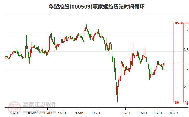 华塑控股最新动态全面解读