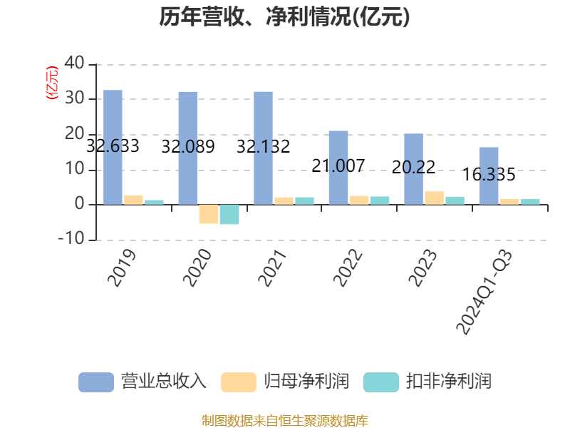 永利股份最新动态全面解析