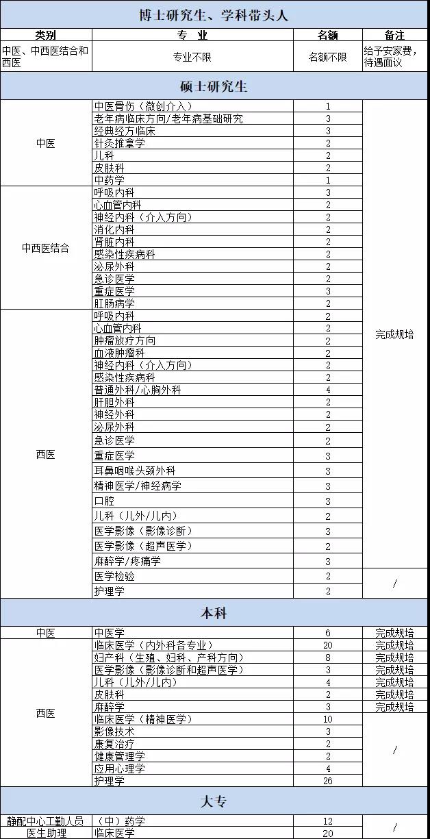 眉山医院最新招聘信息与行业影响分析