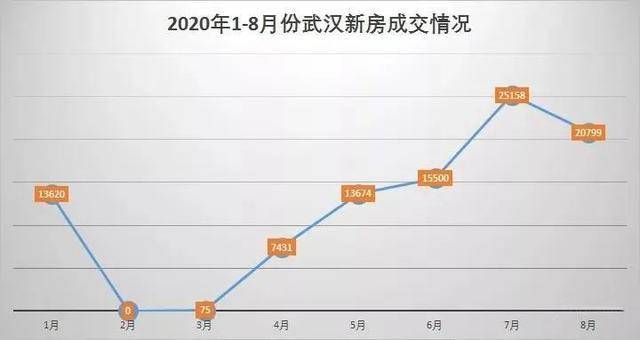 武汉房价最新走势解析