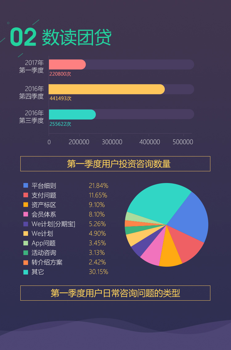 团贷网最新情况全面解读