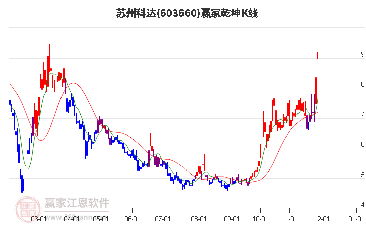 科达股份最新动态全面解读