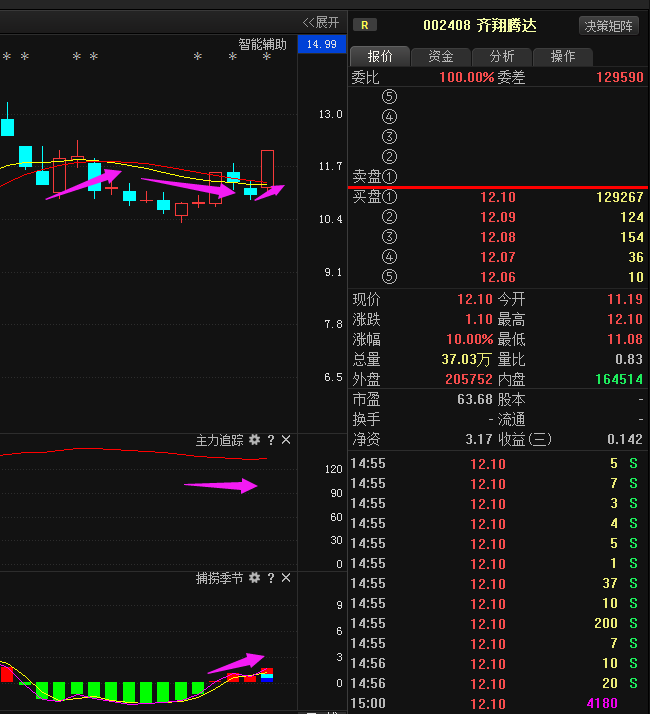 齐翔腾达最新动态全面解读